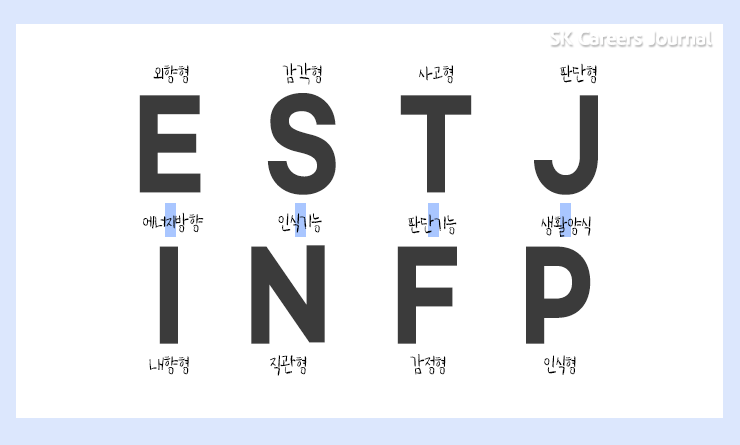 MBTI 16가지 성격유형 