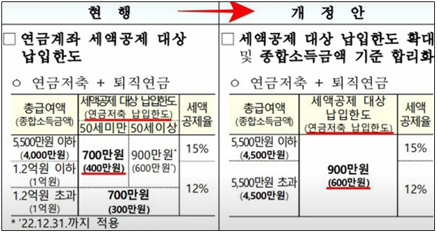 연말정산&#44; 소득공제&#44; 세액공제