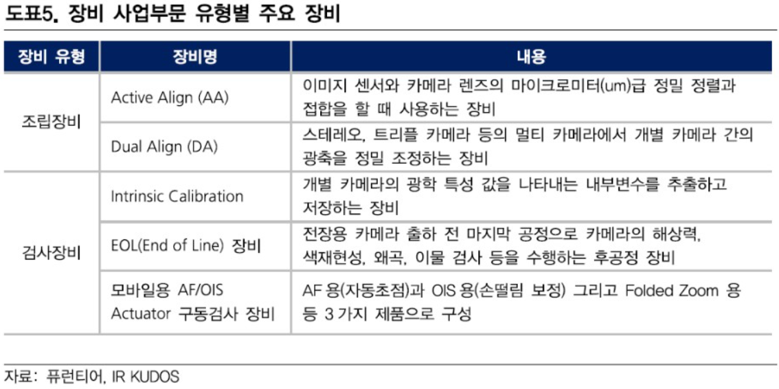 퓨런티어 회사 자료