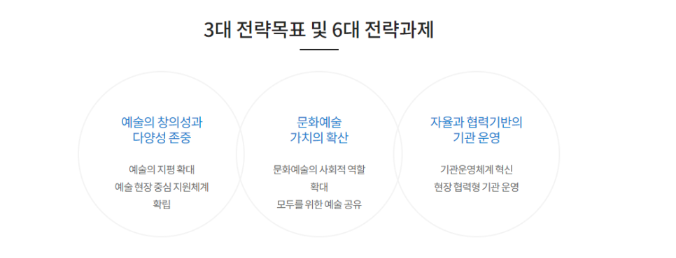 자소서 항목, 연봉(2021년 하반기) 한국문화예술위원회 채용 공고 및 13