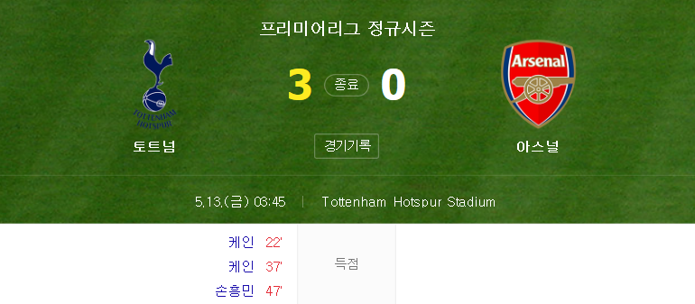  프리미어리그 21~22 시즌 22 라운드 - 토트넘 VS 아스널 경기 골모음 (손흥민 리그 21호골, PL 득점왕 경쟁 중)