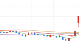 피델릭스 주가