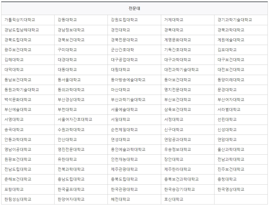국가장학금-신청