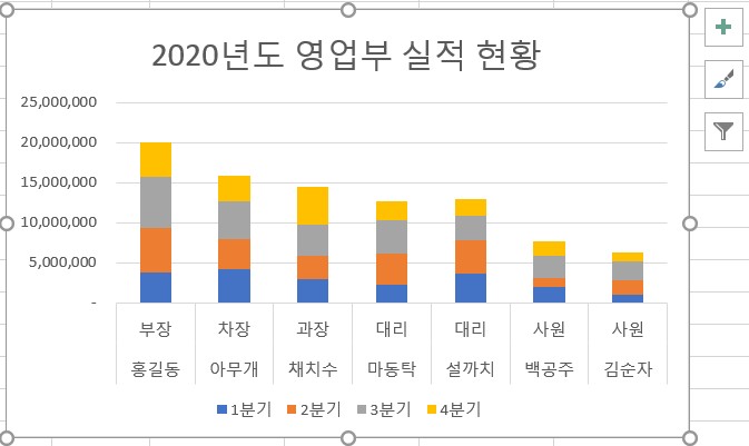 누적_세로_막대형_차트