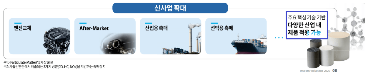 이엔드디의 신사업 확대에 대한 설명을 보여주고 있습니다.