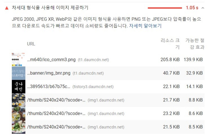 구글에서 권장하는 차세대 이미지 파일로 변경시 줄어드는 시간을 알려주는 사진