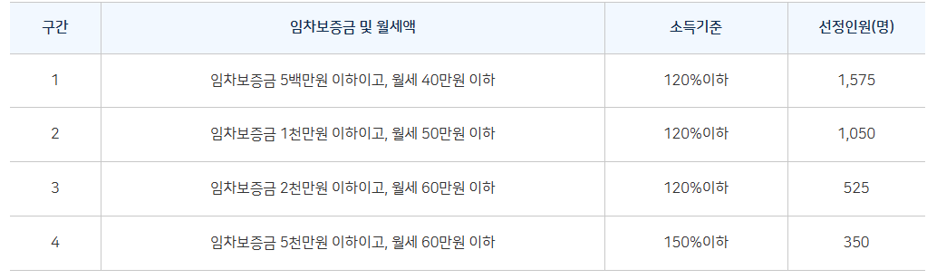 선정방법