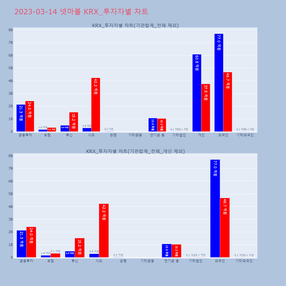 넷마블_KRX_투자자별_차트