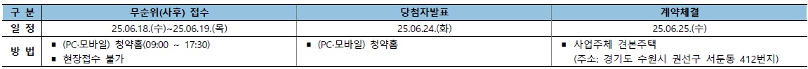 북수원이목지구대방디에트르더리체Ⅱ무순위-25