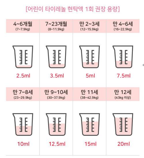 해열제 연령별 용량 참고 이미지