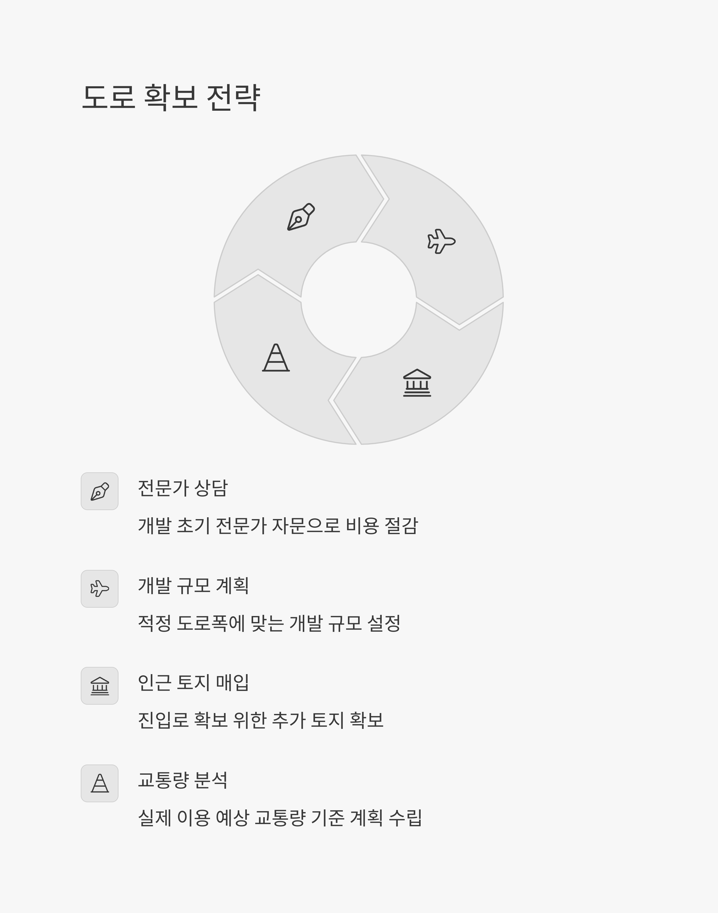 도로 확보전략
