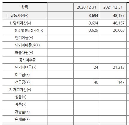  시더스그룹 휴스템코리아 재무제표로 보는 허와 실