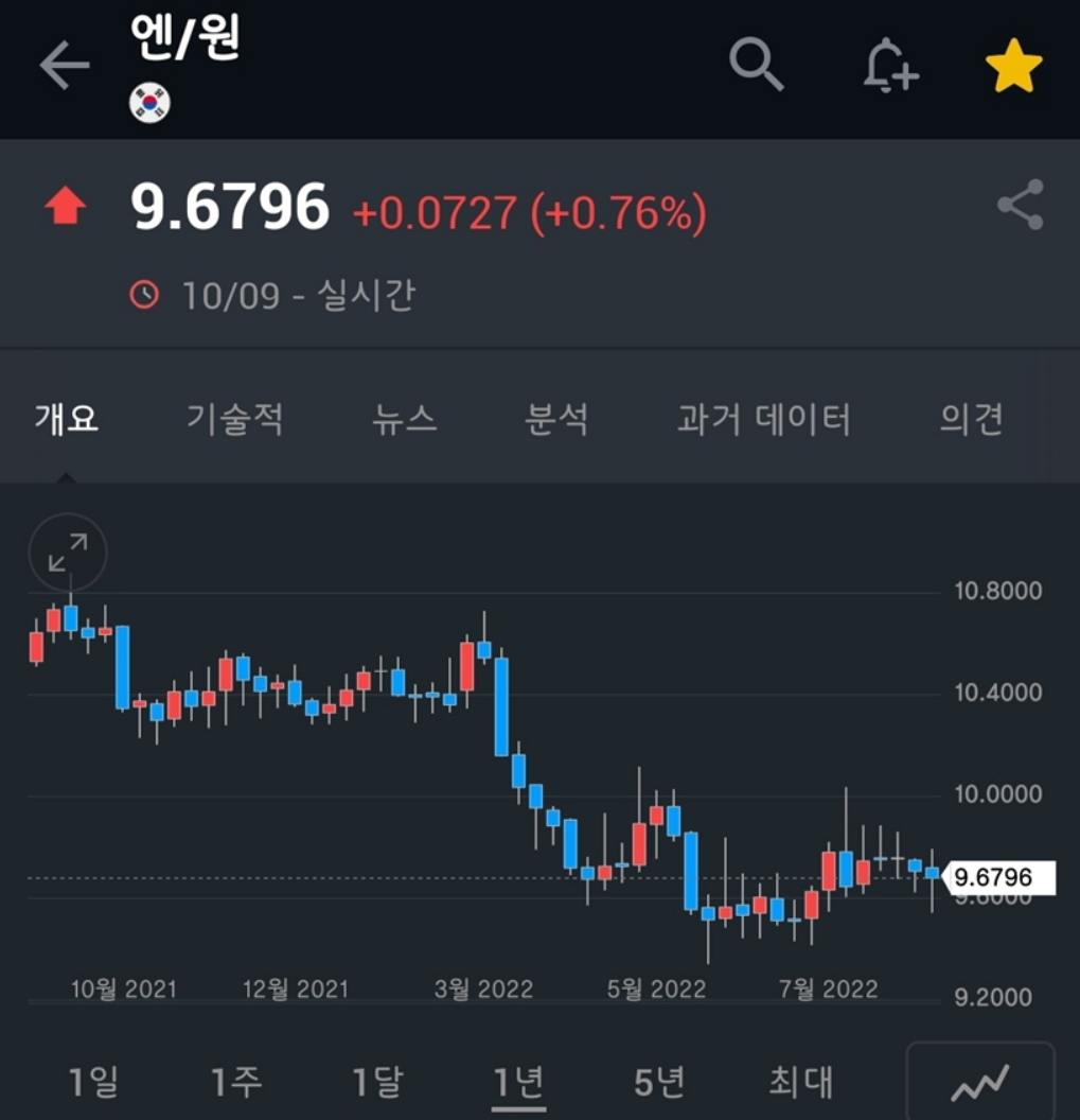  엔화 투자시 보는 어플 추천