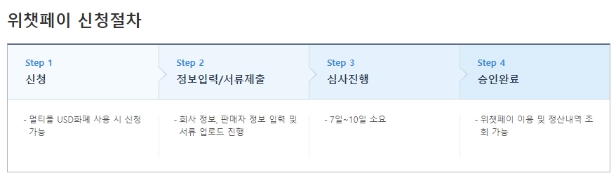 카페24-카페24페이먼츠-신청-가입-위챗페이