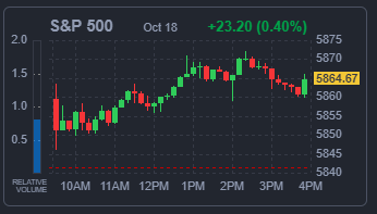 S&amp;P500 지수