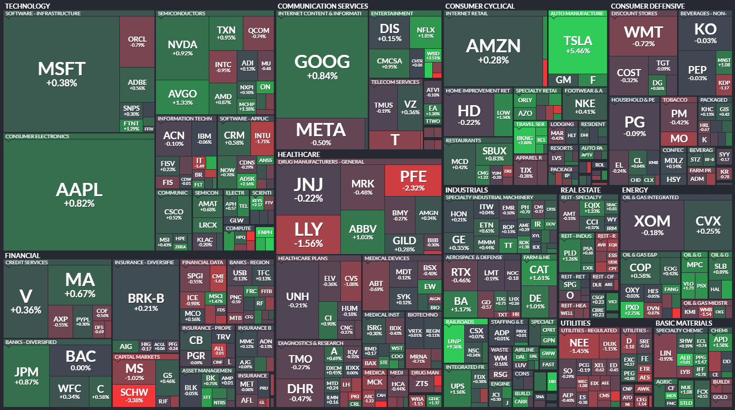 S&P500 MAP