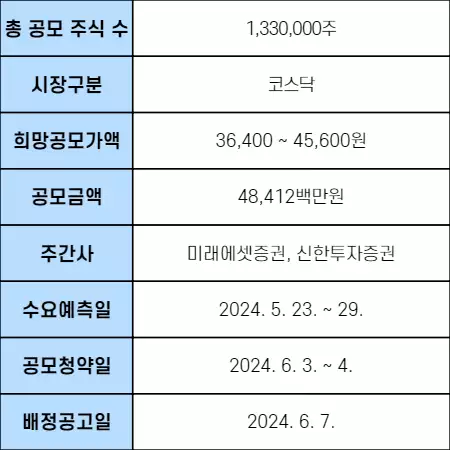  2024년 6월 공모주 청약 일정 및 기업개요 총 정리