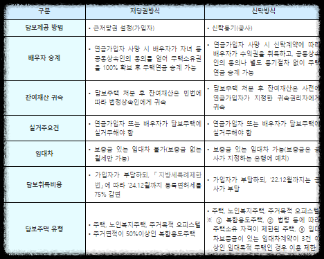 출처: 한국주택금융공사 홈페이지