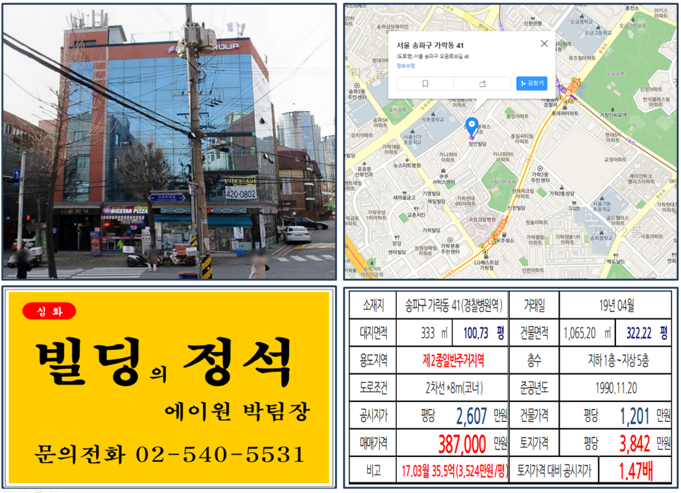  [송파구 2차선코너 사옥 및 임대수익용 빌딩 실거래가 조회] 가락동 41 (경찰병원역) 38.7억 원, 평당 3,842만 원, GS25편의점 입