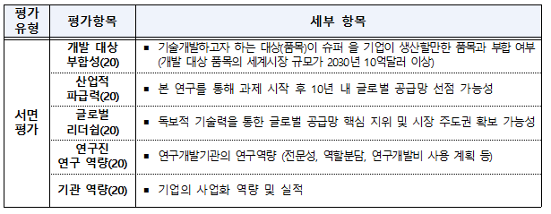 대상부품 이미지