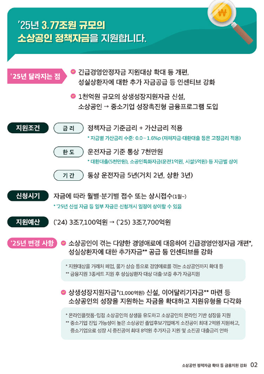 소상공인 배달&middot;택배비 신청방법