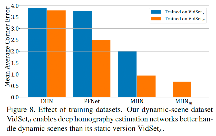 9.effect-of-training-sets