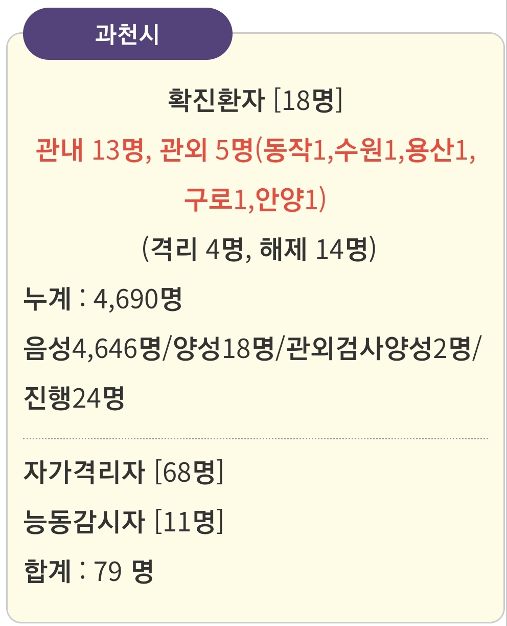  과천시 19번 부림동 코로나19 확진자 발생 동선은?