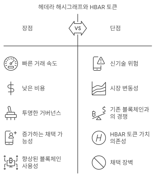 미래전망