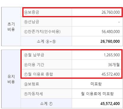 보증금&#44; 월 납부금 총액