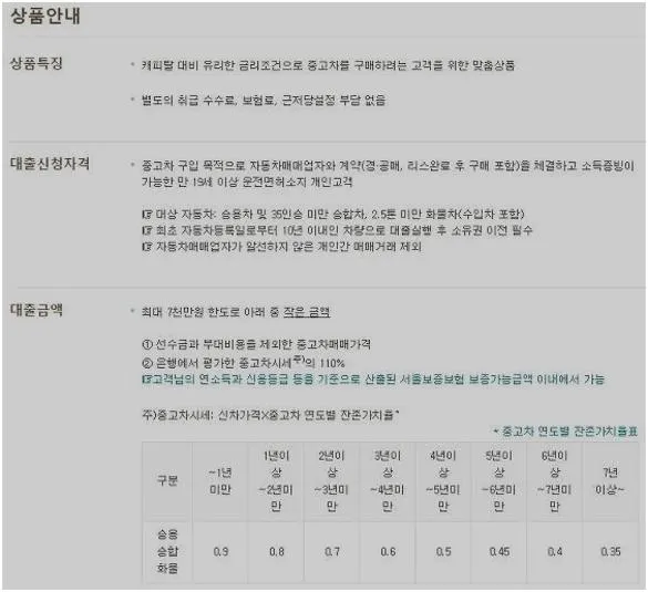 국민은행 중고차대출