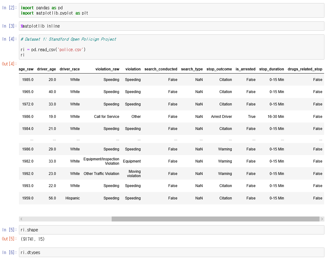Best Practices With Pandas