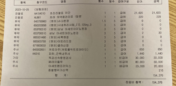 급여 항목과 비급여 항목에 대해서