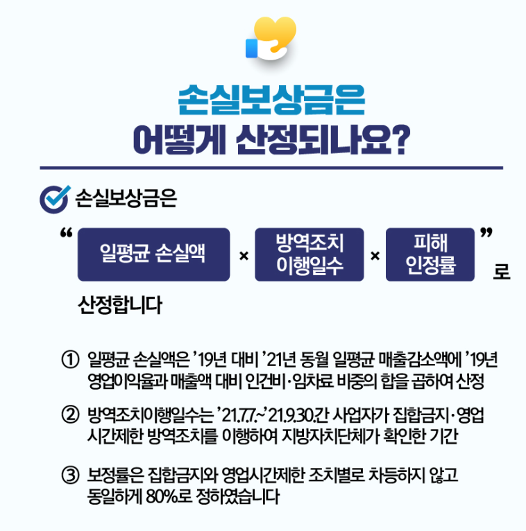 소상공인 손실보상금