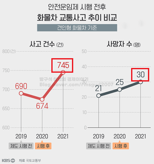  화물연대 파업 이유, 안전운임제 일몰제 뜻