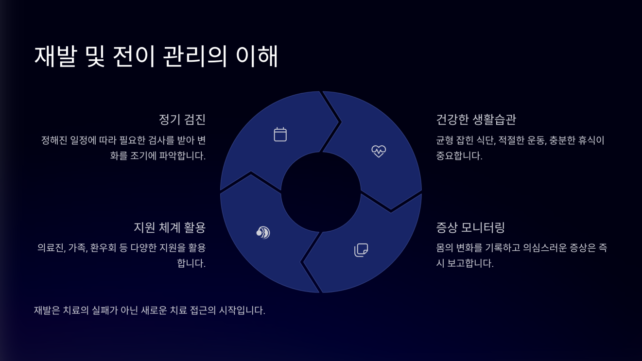 난소암 생존율 6