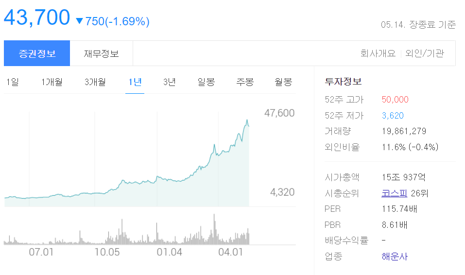  HMM주가전망 및 관련기사