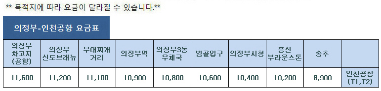 7200번 공항버스 시간표