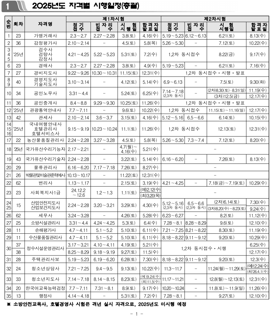 2025 공인중개사 시험 일정안내와 기출문제 다운로드