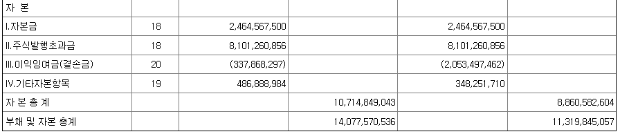 2024년 2월 공모주 추천! 코셈 코스닥 상장