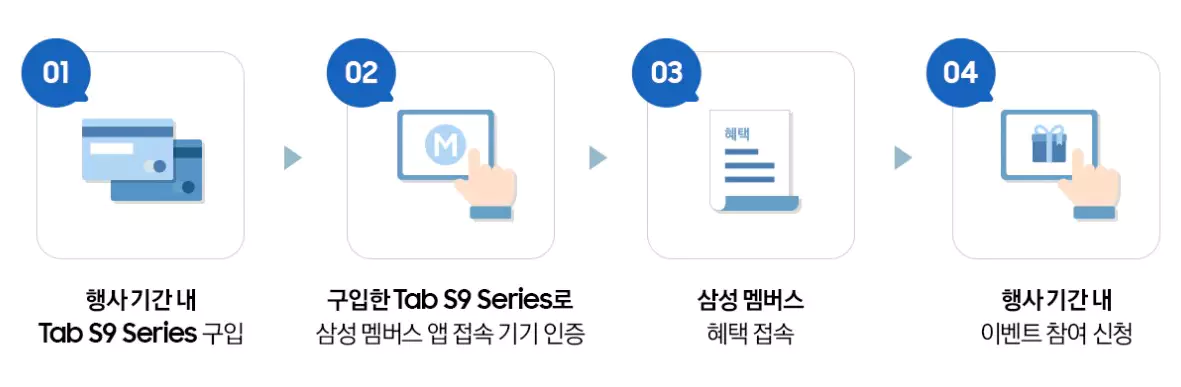 갤럭시 탭S9 시리즈 출시 프로모션 이벤트 참여방법