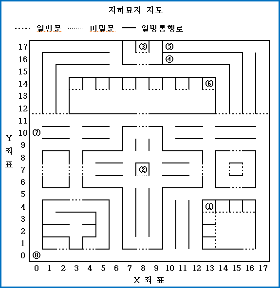 지하묘지 지도