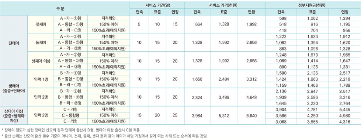 2023년-산모신생아-건강관리-지원사업-정부지원금