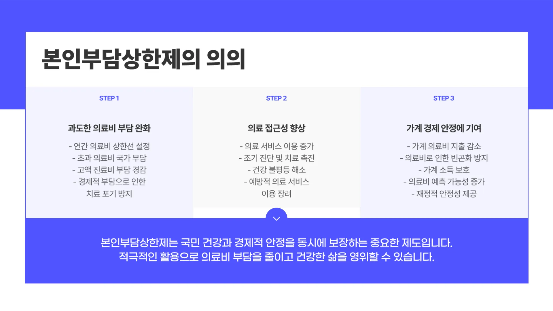 본인부담상한제의의