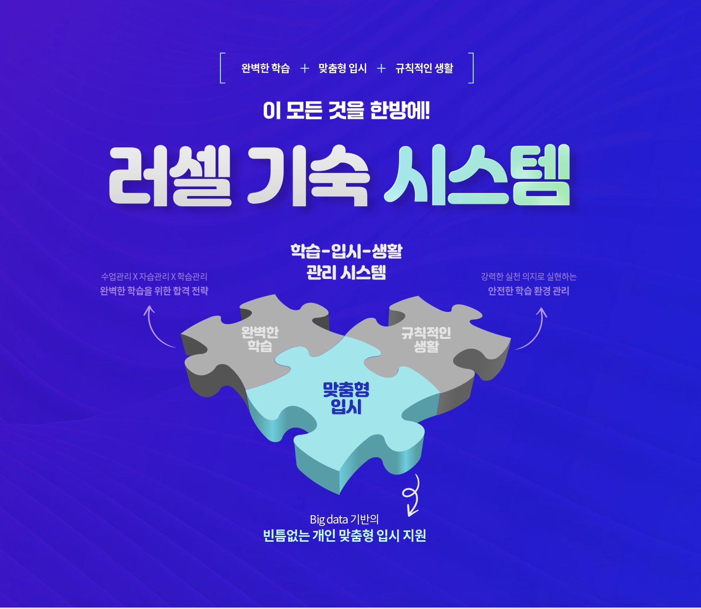 메가스터디 러셀 기숙