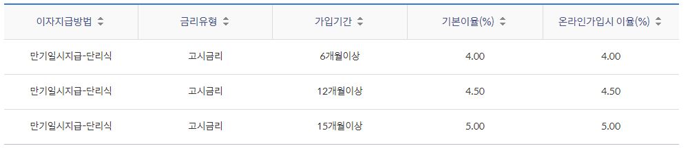장병내일준비 적금, 전역시 1000만원 받는 법 - 군적금 은행별 정리 장병내일준비 적금, 전역시 1000만원 받는 법 - 군적금 은행별 정리