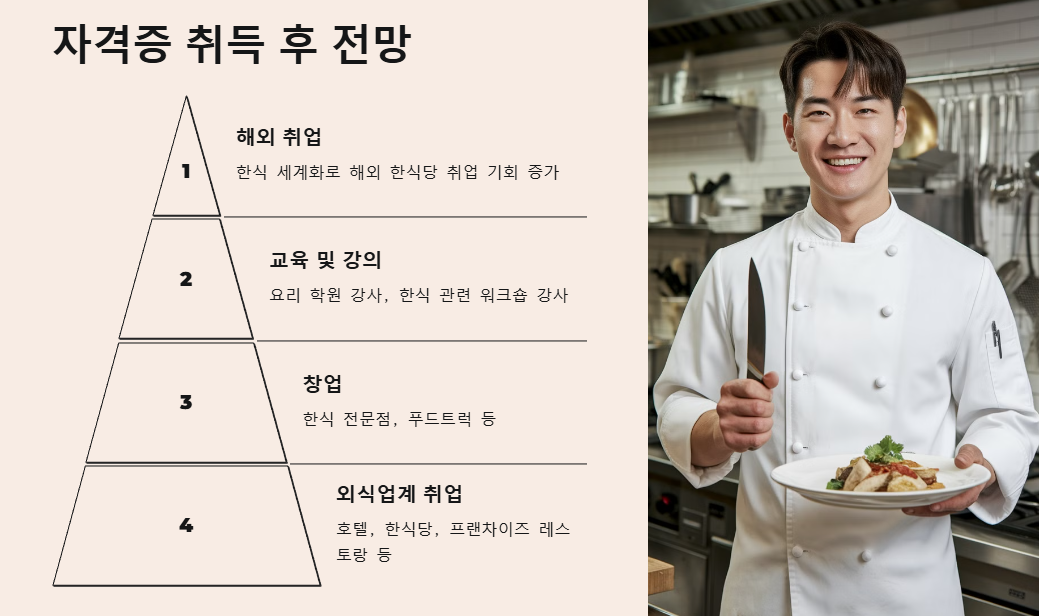 한식조리기능사 취득 후 진로
