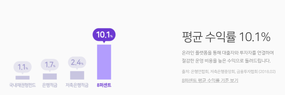  8퍼센트 투자 후기 (솔직)