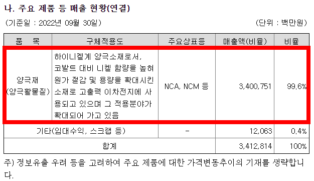 비엠 이미지