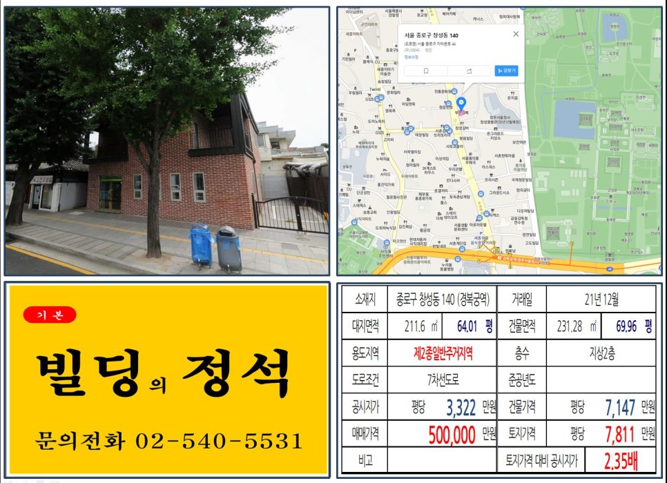 [종로구 자하문로 대로변 50억 꼬마빌딩 실거래가 조회] 창성동 140 (경복궁역) 50억 원, 평당 7,811만 원 매매되었습니다.
