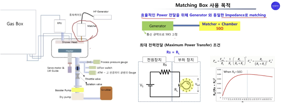 Matching box 사용 목적